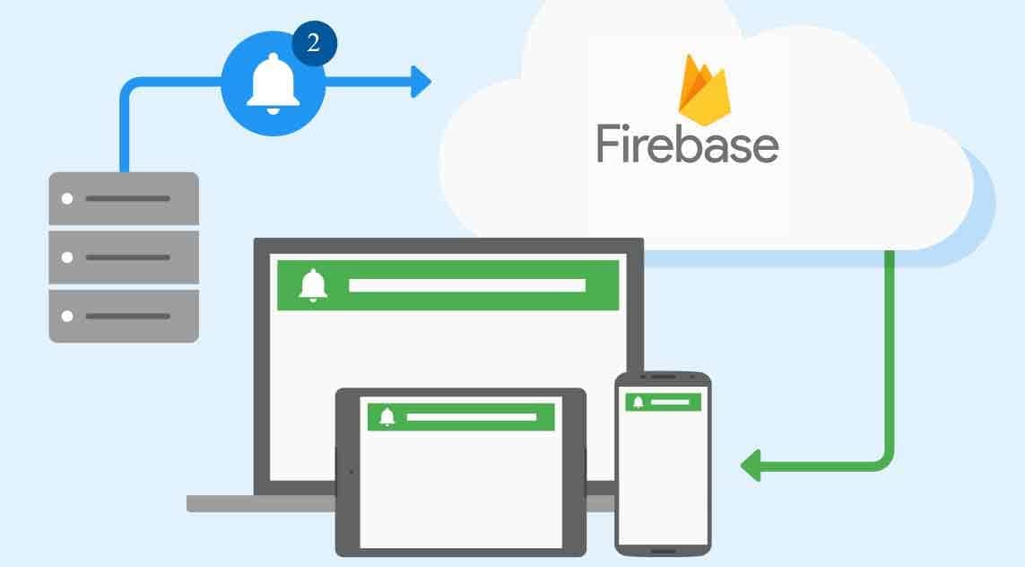 Firebase Messaging Services
